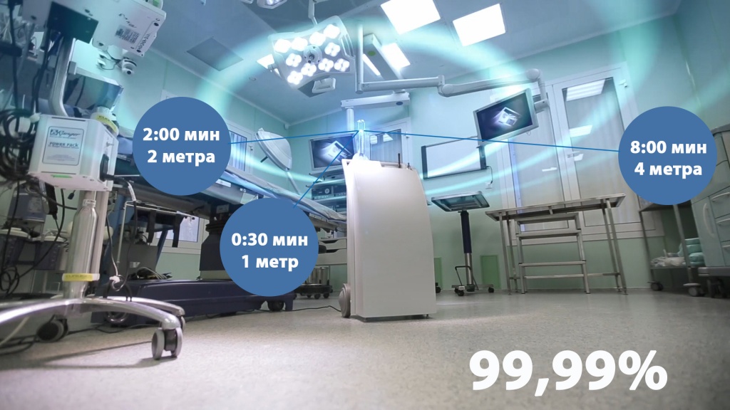 Гарантированная эффективность Гарантированная эффективность